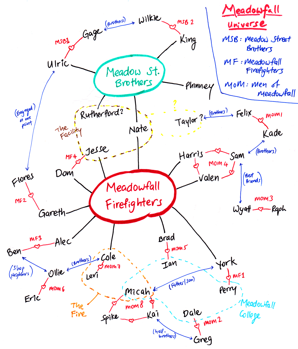 map of all meadowfall men