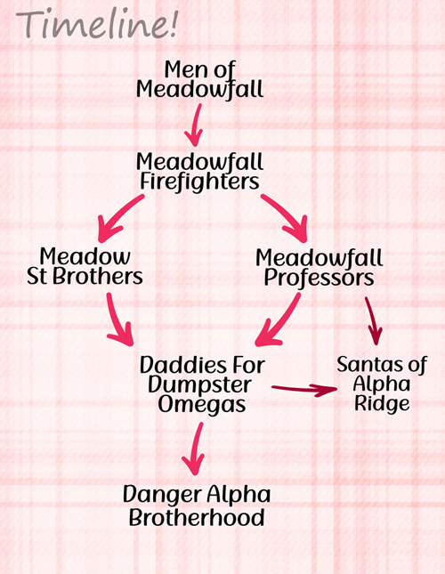 Meadow Street Brothers and Meadowfall Professors occur at the same time